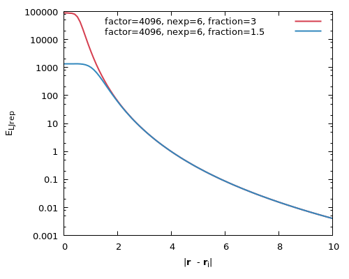 new LJ-rep equation
